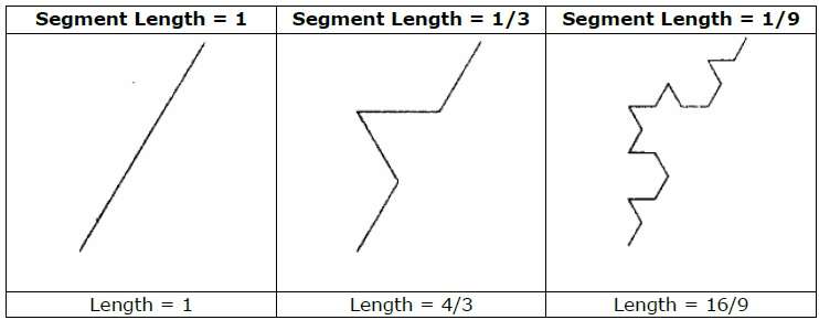 Fractal Curve