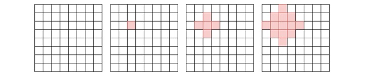 How does the Flood-Fill Algorithm work?