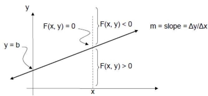 Implicit Equation