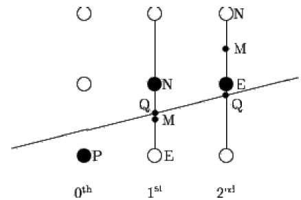 Mid-Point Algorithm