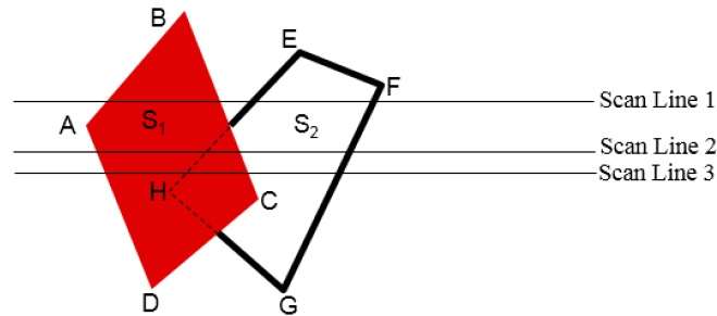 Scan-Line Method