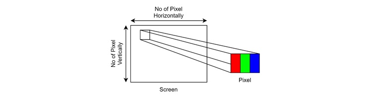 What is a Pixel