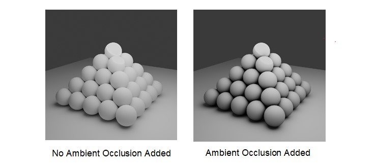 What is Ambient Occlusion?