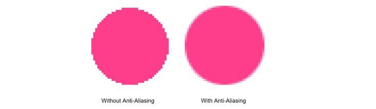 What is anti-aliasing?