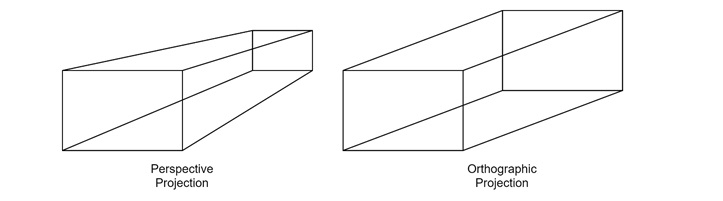 What is Perspective Projection?