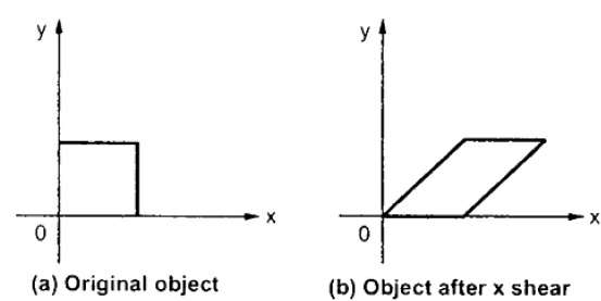 X-Shear