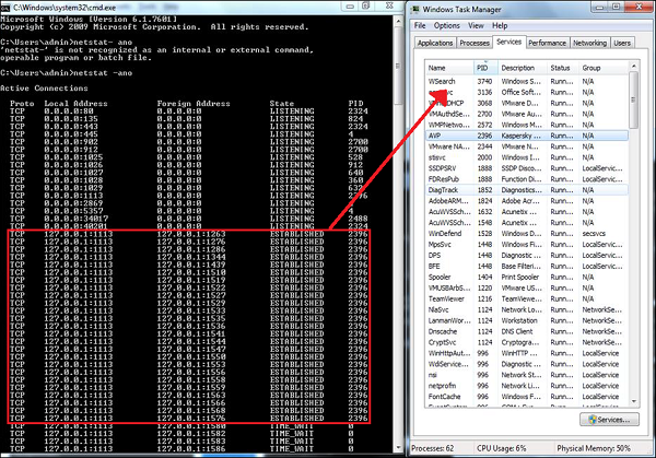 Working Process of Malwares