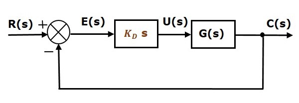 Derivative Controller