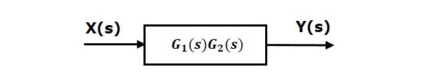 Equivalent Block Diagram