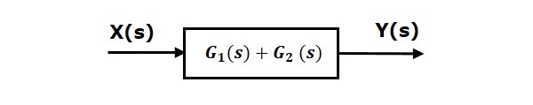 Equivalent Parallel