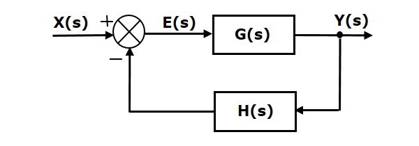 Feedback Connection