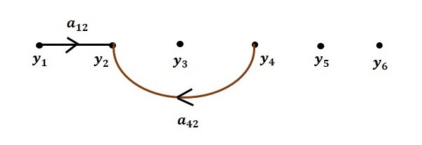 Flow Graph Step1