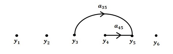 Flow Graph Step4