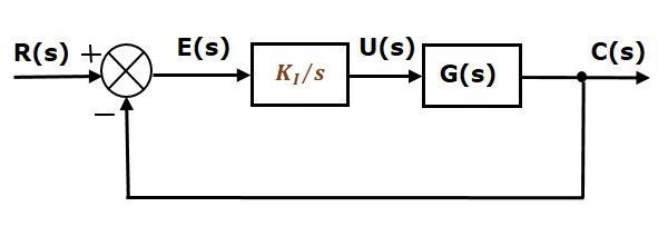 Integral Controller