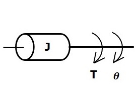 Moment of Inertia