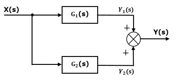 Parallel Connection