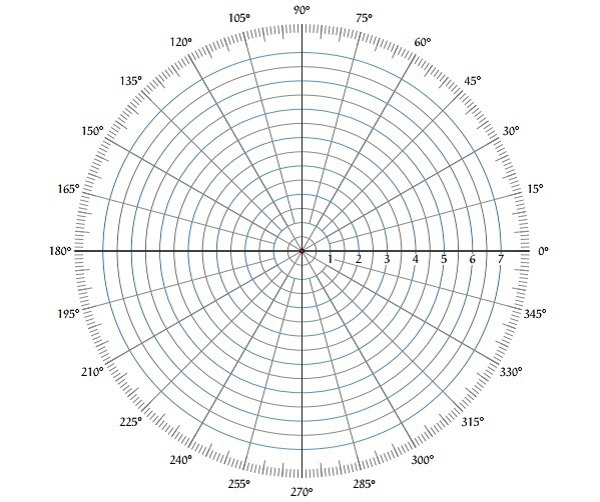 Polar Plot