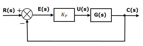 Proportional Controller