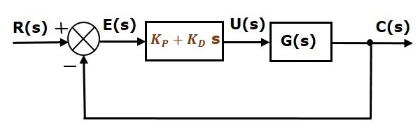 Proportional Derivative