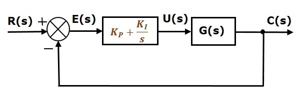 Proportional Integral