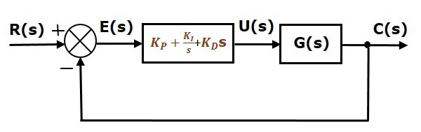 Proportional Integral Derivative