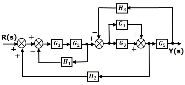 Reduction Diagram