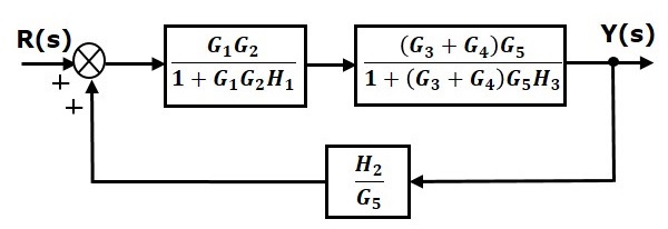 Reduction Step4