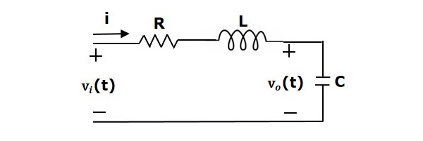 RLC Circuit