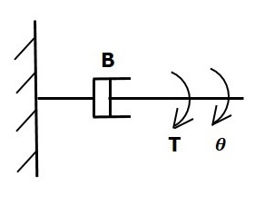 Rotational Friction