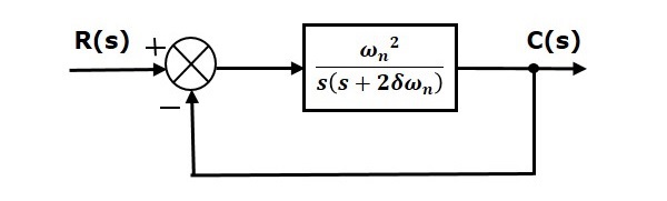 Second Order Response