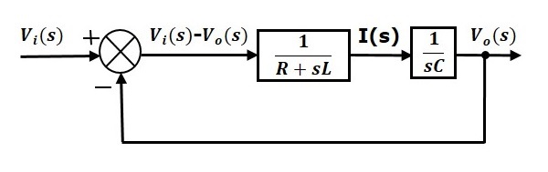 Series RLC Circuit