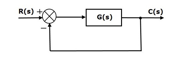 Steady State Negative Error