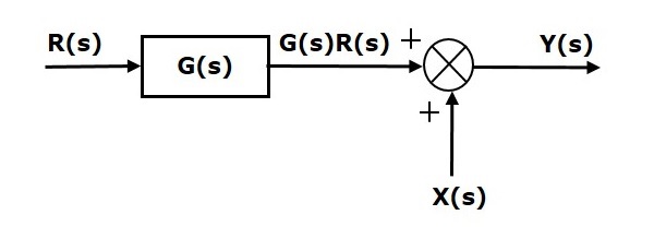 Summing Point After Block