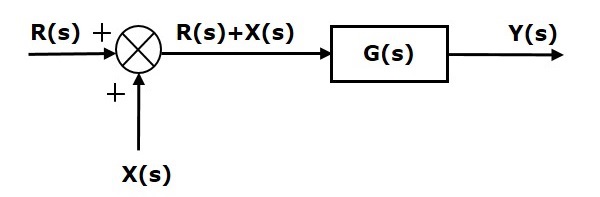 Summing Point Before Block