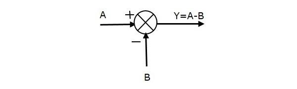 Summing Point Difference