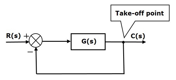 Take-off Summing Point