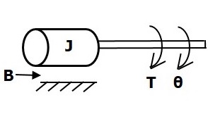 Torque Voltage Analogy