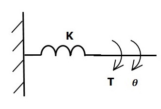 Torsional Spring