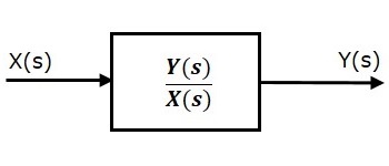 Transfer Function