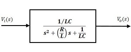 Transfer Function Example