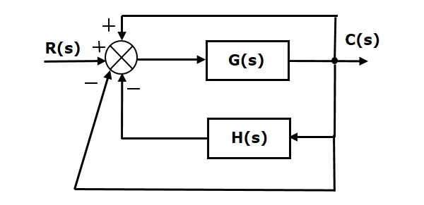 Unity Negative State