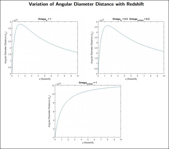 Angular Diameter