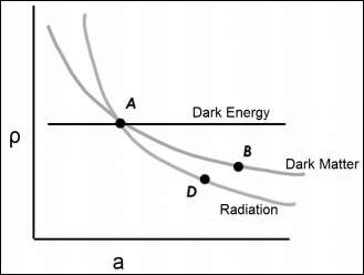 Density Scale Factor