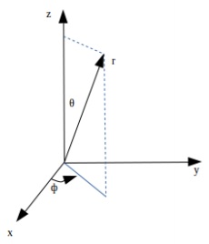 Euclidean Space