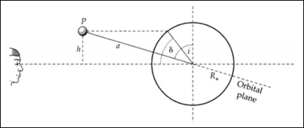 Geometry Transit