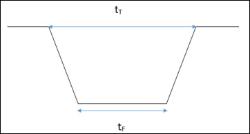 Ground Based Telescope