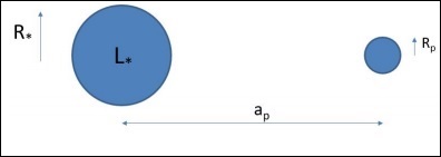 Habitable Zone