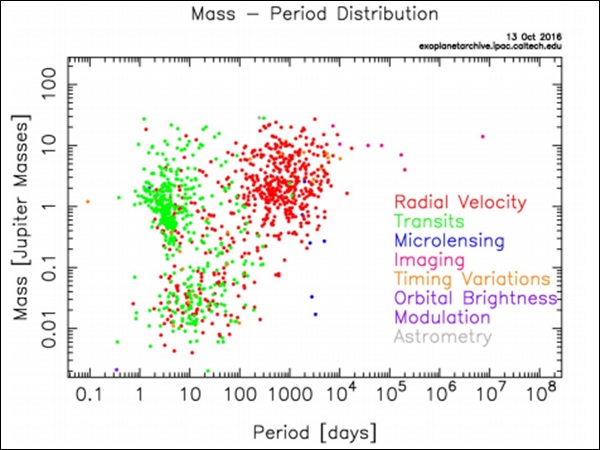 Mass Period