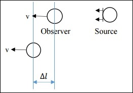 Non Relativistic