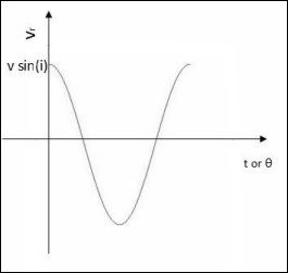 Radical Velocity